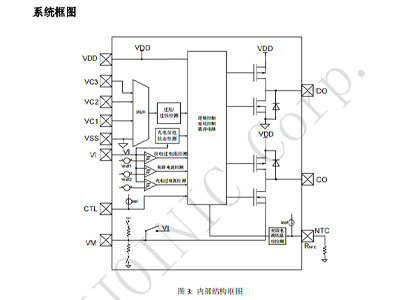 英集芯IP3232芯片：3節(jié)串聯(lián)鋰離子/聚合物電池保護(hù)器